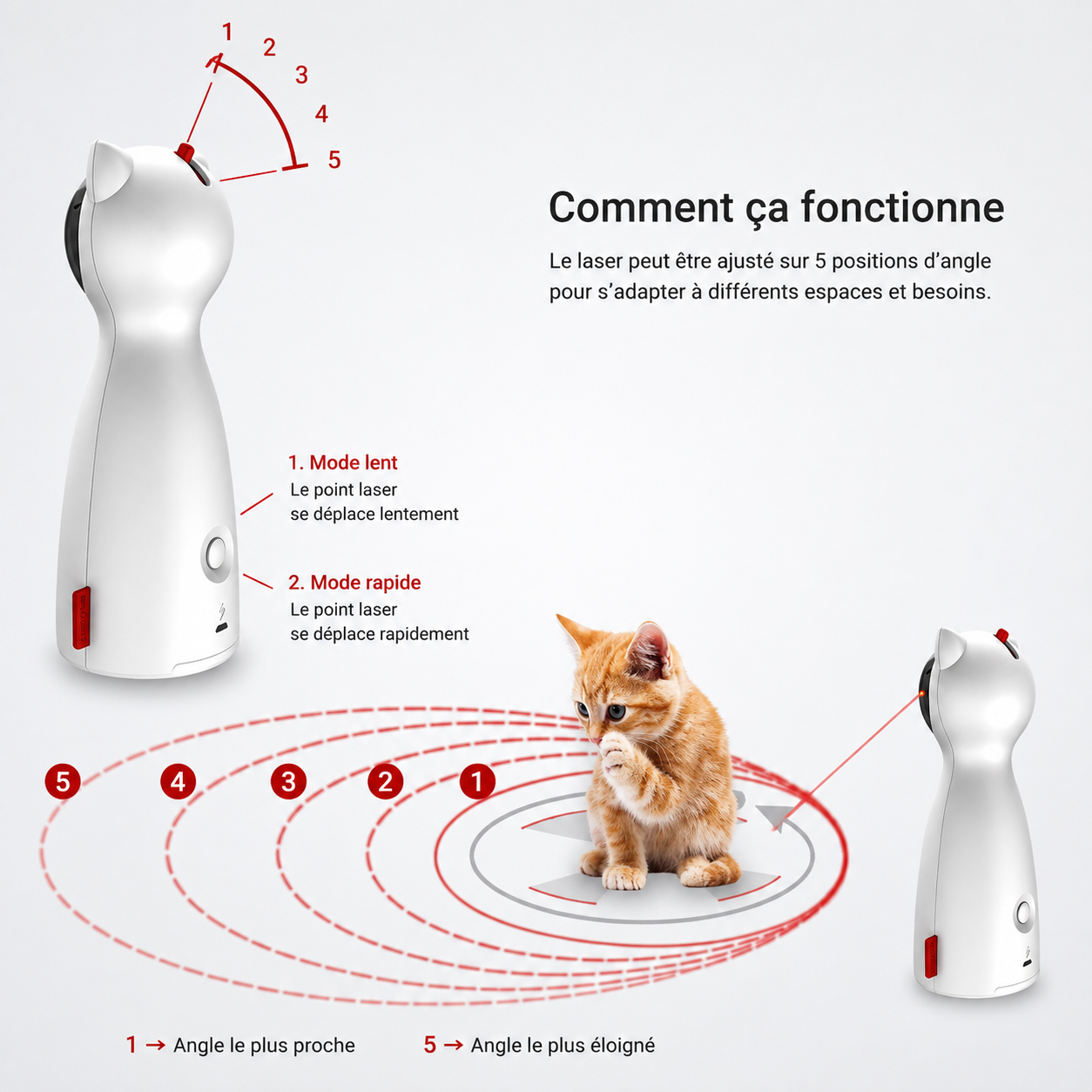 Jouet laser pour chat avec 5 angles réglables et modes lent et rapide
